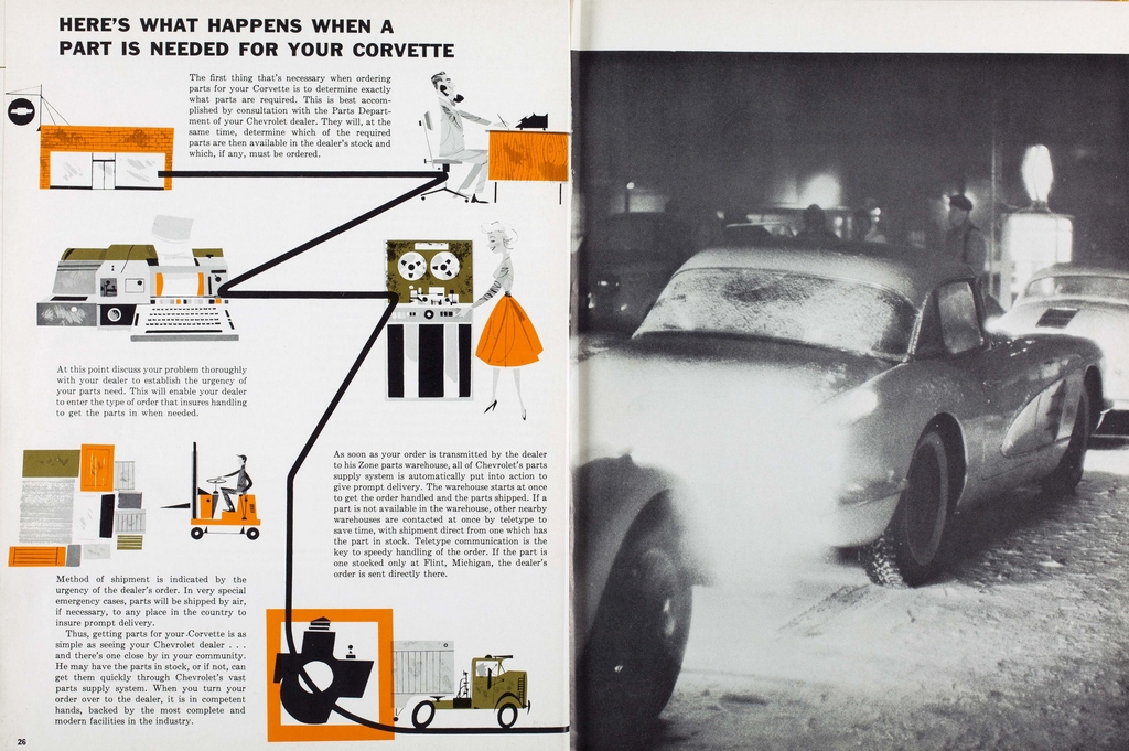 1960 Corvette News Magazines Page 45
